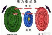 变矩器常见问题