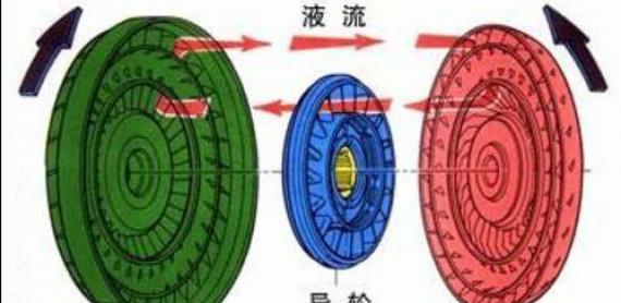 变矩器常见问题